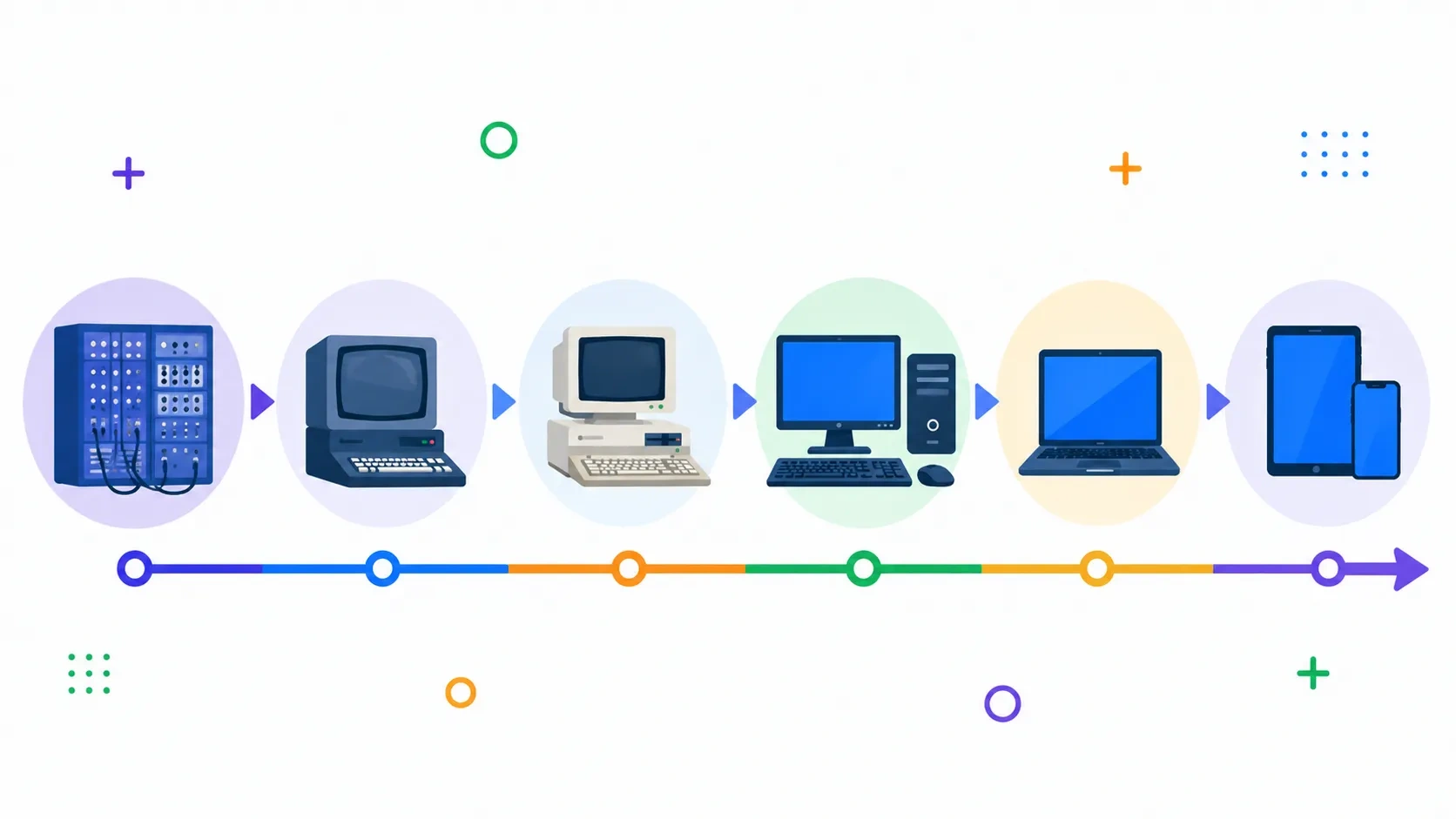 Evolution of Computers